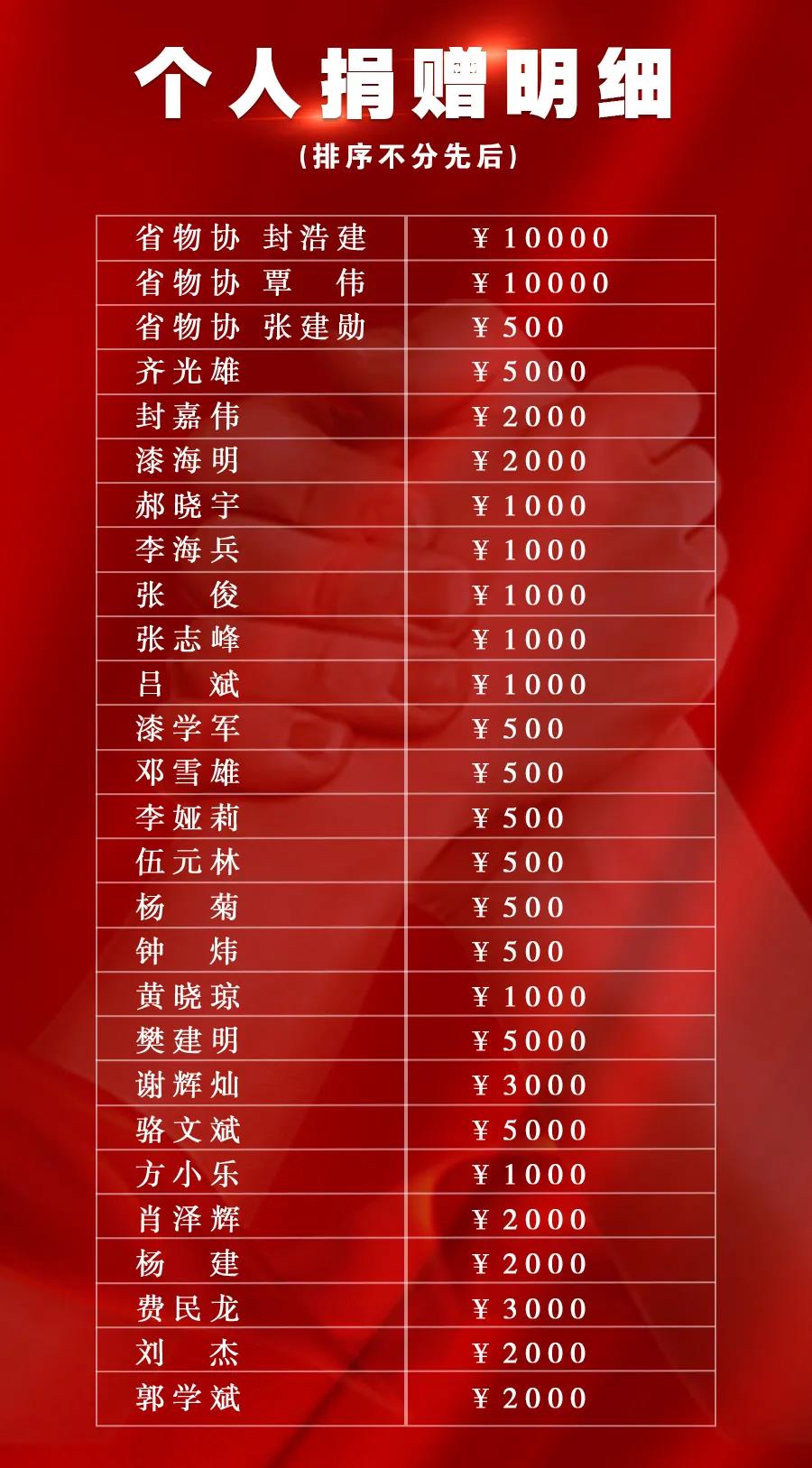 湖南保安服務,墻外高空清洗服務,湖南保利天創(chuàng)物業(yè)發(fā)展有限公司