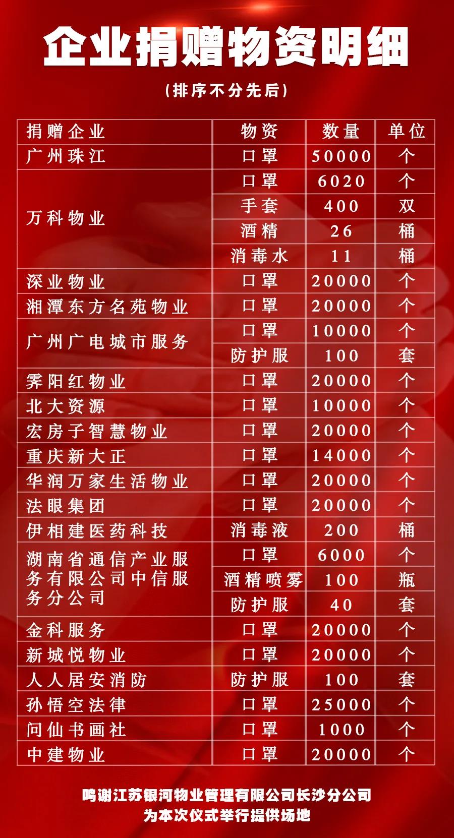 湖南保安服務,墻外高空清洗服務,湖南保利天創(chuàng)物業(yè)發(fā)展有限公司
