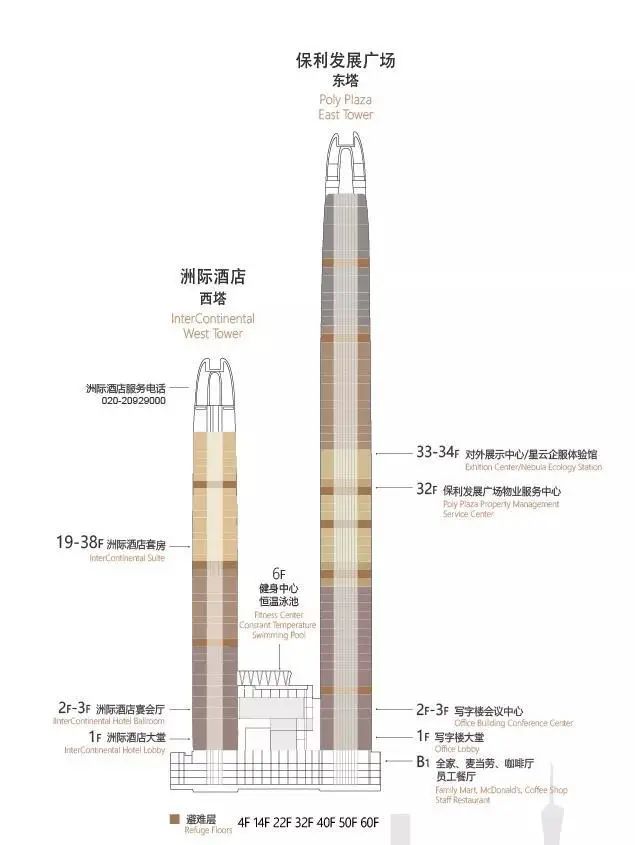 湖南保安服務(wù),墻外高空清洗服務(wù),湖南保利天創(chuàng)物業(yè)發(fā)展有限公司