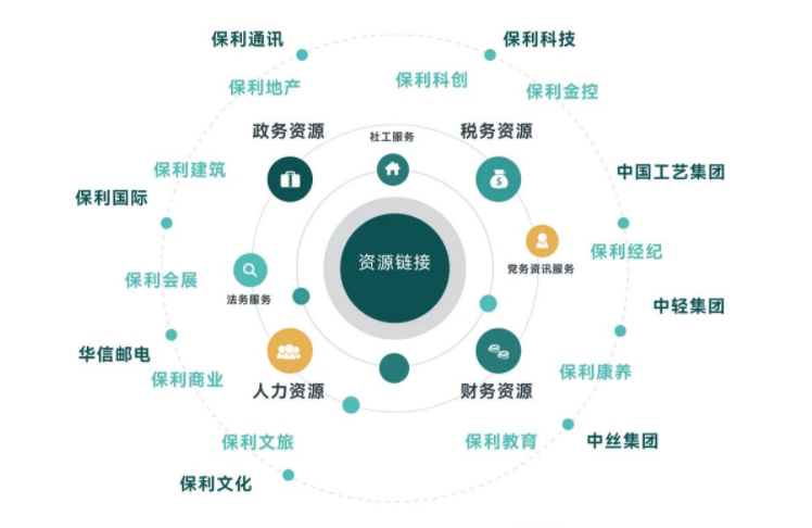 湖南保安服務,墻外高空清洗服務,湖南保利天創(chuàng)物業(yè)發(fā)展有限公司