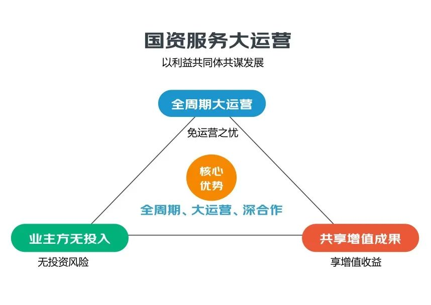 湖南保安服務,墻外高空清洗服務,湖南保利天創(chuàng)物業(yè)發(fā)展有限公司