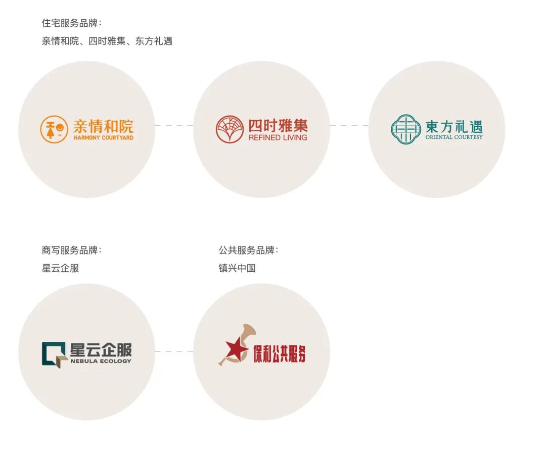湖南保安服務(wù),墻外高空清洗服務(wù),湖南保利天創(chuàng)物業(yè)發(fā)展有限公司