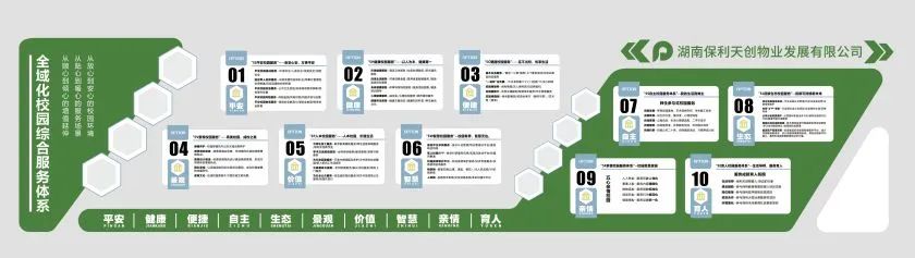 湖南保安服務(wù),墻外高空清洗服務(wù),湖南保利天創(chuàng)物業(yè)發(fā)展有限公司