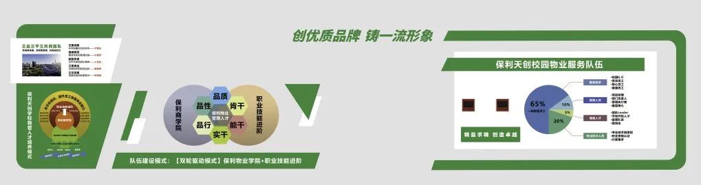 湖南保安服務(wù),墻外高空清洗服務(wù),湖南保利天創(chuàng)物業(yè)發(fā)展有限公司